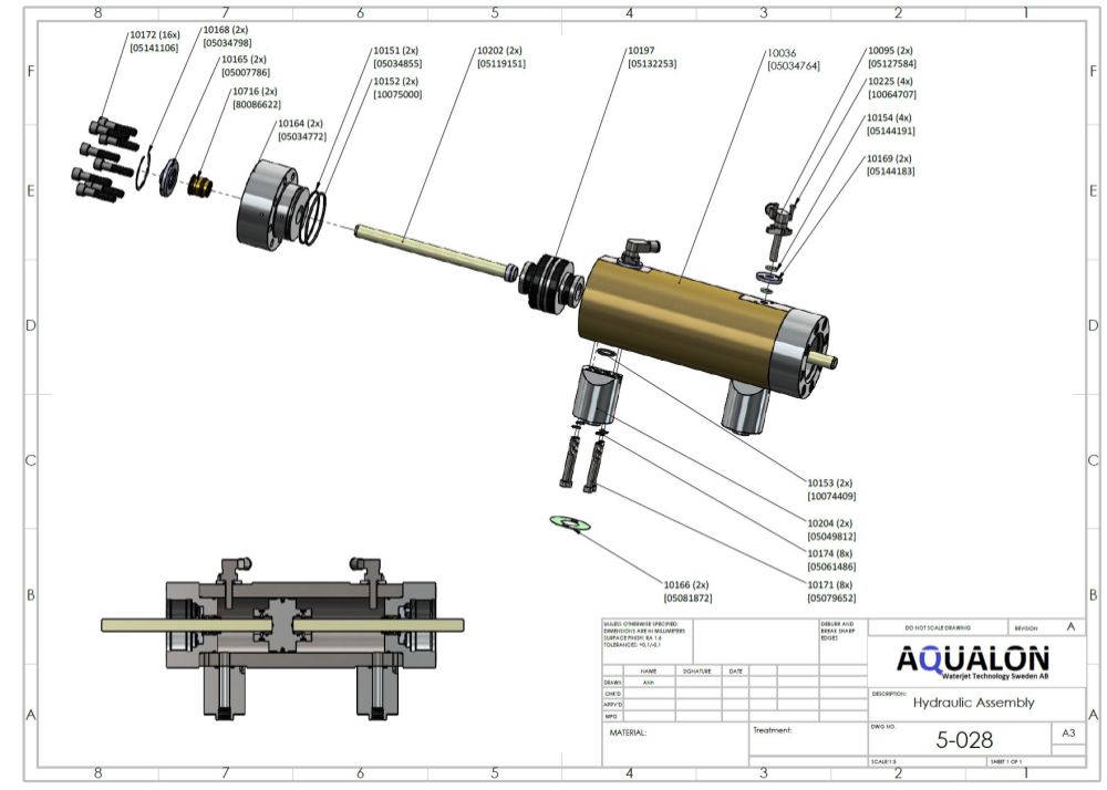 NeoLine 40 I gold service kit view 2