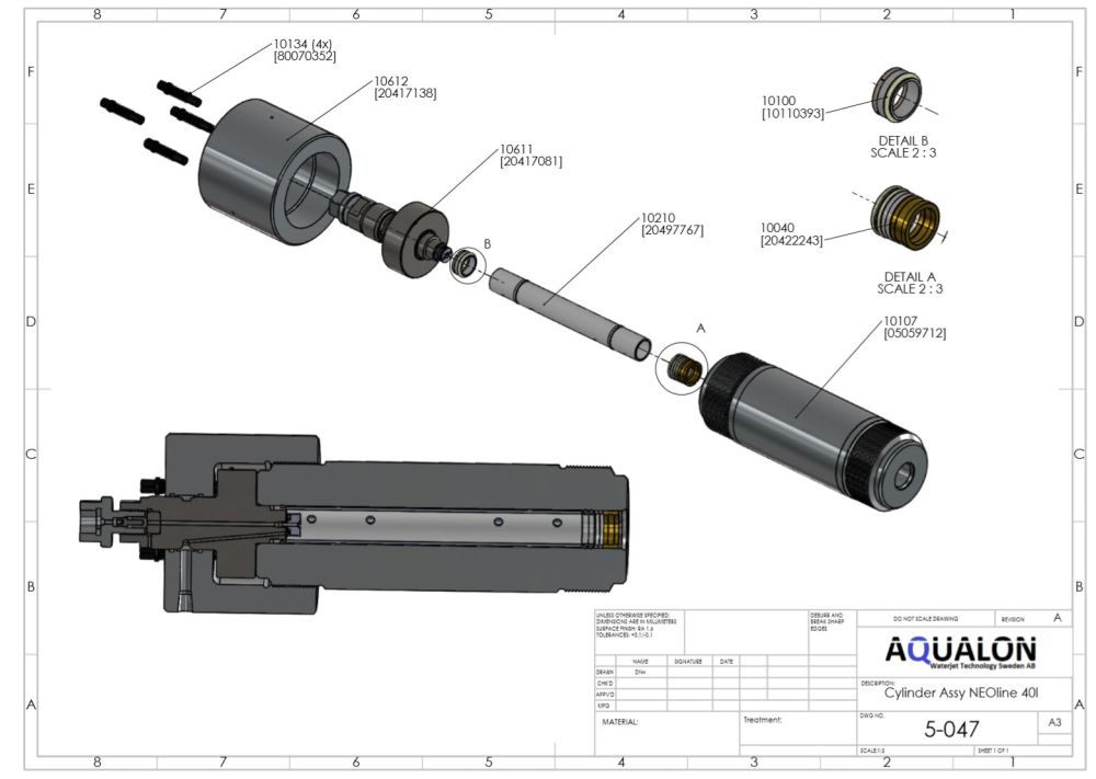 NeoLine 40 I gold service kit view 5